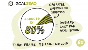 goal zero case study graph
